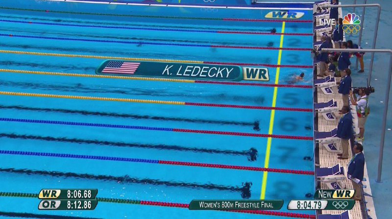 t.co/cS0khMw0zm@VahidOnlineرکورد جهان رو هم زده. همچین صحنه‌ای بوده!نفر دوم و سوم فقط ۲۰ صدم ثانیه باهم اختلاف داشتند ولی از #لدکی ۱۲ ثانیه عقب افتاده بودند و در تصویر نیستند!#شنا #المپیک #ریو۲۰۱۶