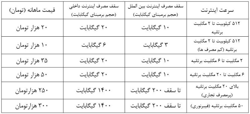 جزییات #اینترنت #نامحدود در ایران اعلام شده.nima