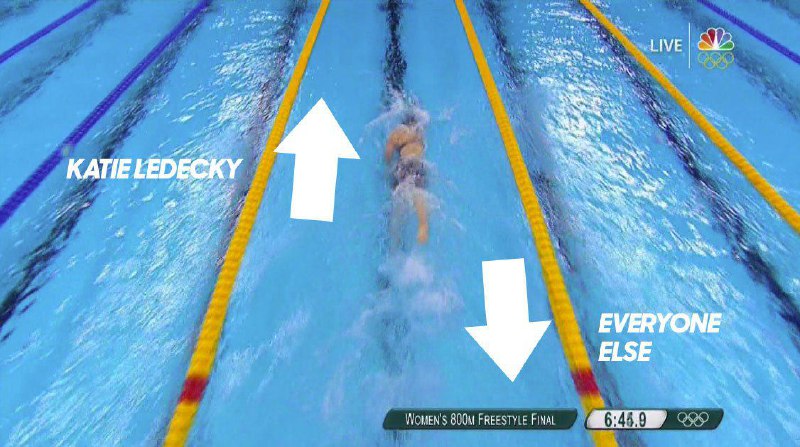 NBCOlympics t.co/ErXKsdo4pIespn t.co/ZZYzLm9uyOو کیتی #لدکی دومین نفر تاریخ #المپیک که تونست  ۳ طلای ۲۰۰، ۴۰۰ و ۸۰۰ متر #شنا ی آزاد رو در یک المپیک به دست بیاره. قبلی ۴۸سال پیش@VahidOnline#ریو۲۰۱۶