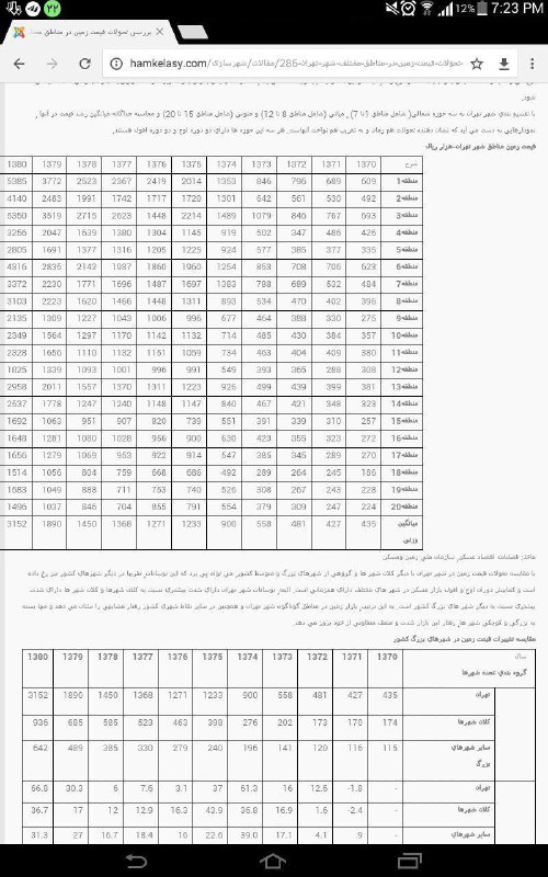 میگن ایین بهتره که به تفکیک منطقه است.#قالیباف #جهانگیری #زمین #ملک #مناظره #انتخابات #فساد📡 @VahidOnline