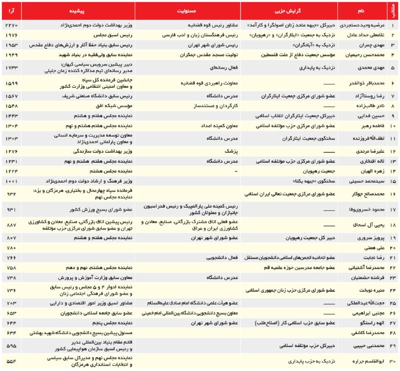 #تبارشناسی حزبی «جبهه مردمی نیروهای انقلاب» #جمنا