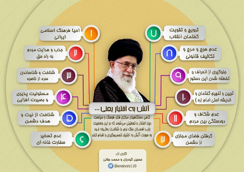 به چه شناختی از نیروها رسیدند که لازم دونستند به مورد۶ اشاره کنند 