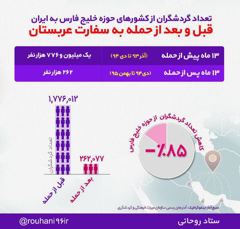 ستاد روحانی
