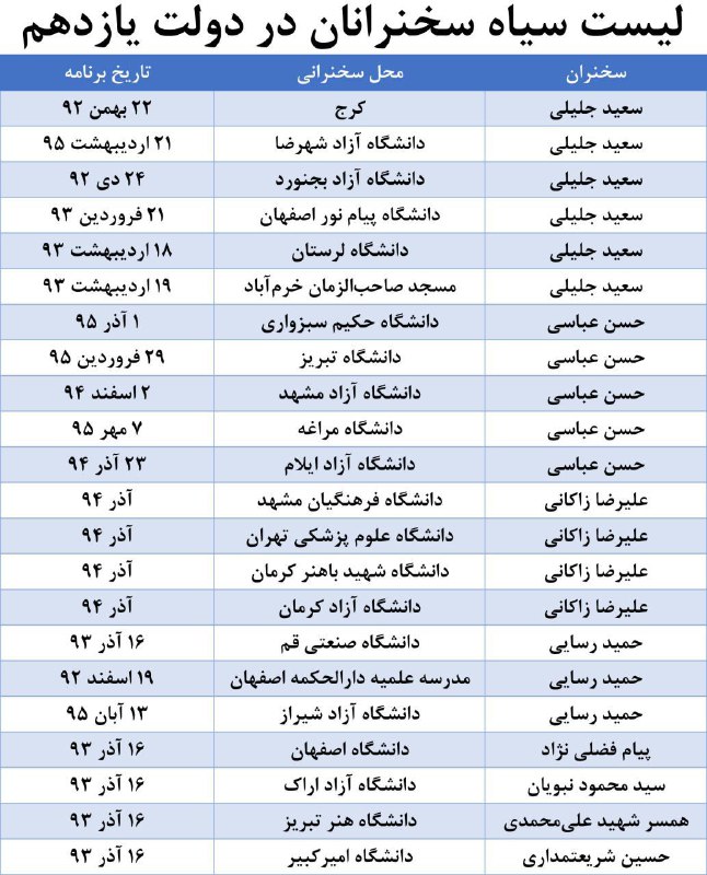 ادعای مخالف دولت