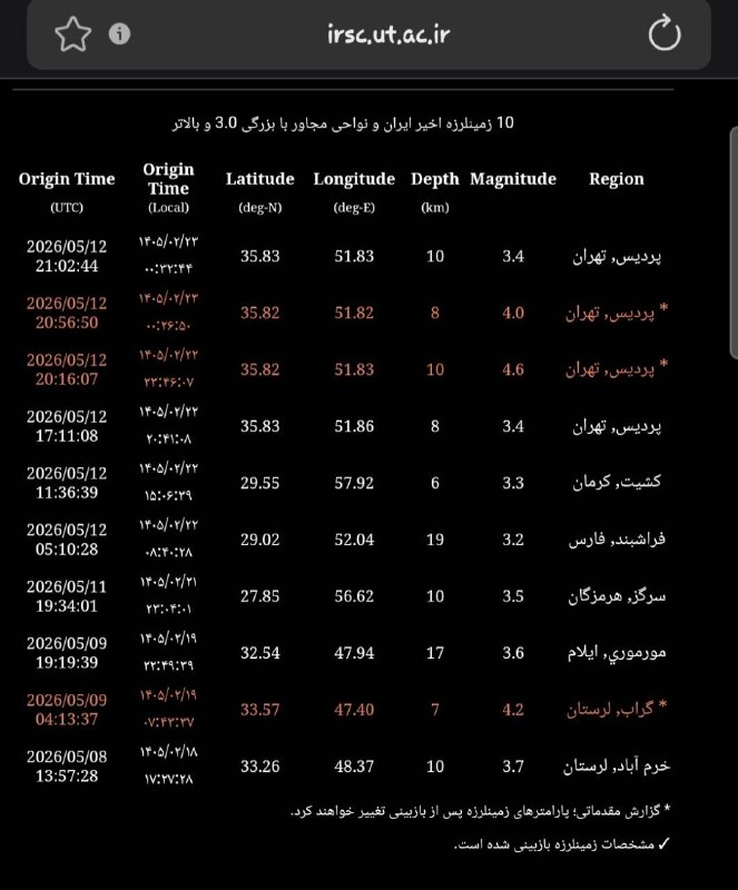 زمین‌لرزه چهارم۰۰