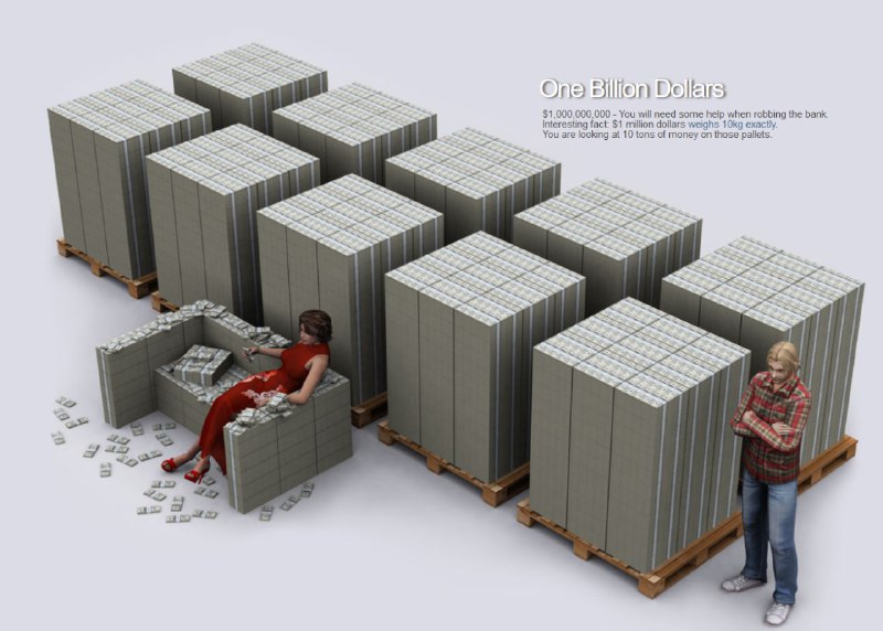 در ۲۴ ساعت گذشته ۱۳ میلیارد دلار به ارزش خالص دارایی‌های جف بزوس (فاندر و CEO آمازون) اضافه شده. با نرخ دلار ۲۰ یعنی ۲۶۰ هزار میلیارد تومن. روز خوبی داشته باشین. ☕️bahram_hبا فرض استفاده از اسکناس ۱۰۰ دلاری، در یک روز ۱۳ برابر تصویر [2️⃣ ] به دارایی ایشون اضافه شدهal_lIlIlیعنی هر ثانیه از اون روز نزدیک به ۱۵۱ هزار دلار.CADKAR1با آنکه کرونا بسیاری از کسب‌وکارها را در سرتاسر جهان، زمین‌گیر کرده ارزش سهام آمازون در روز دوشنبه‌ی هفته‌ی جاری رشد ۷/۹ درصدی را تجربه کرد که درنتیجه ثروت بزوس را با افزایش ۱۳ میلیارد دلاری به ۱۸۹/۳ میلیارد دلار رساند.TheZoomitیعنی با دلار ۲۰ تومنی ۵۱۷ سال اگه روزی بیست میلیارد تومن خرج کنه باز هم تموم نمیشه.pouriyaaaaaaaaمن رو بگو که وقتی داشت از زنش جدا میشد، دلم برای اموال از دست رفته اش میسوخت. طلاق براش برکت داشت.alireza1356برا جفتشون برکت داشت! همسرش هم ۲۵ درصد سهام جف رو گرفت. ثروت جفتشون داره میره بالا و پولدارترین زن و مرد دنیا هستن الان.reee_zzza5️⃣ ماه پیش در اعتراضات آمریکا یک عده با گیوتین رفته بودند در خونه جدید #بیزوس در دی‌سیlivesmattershow📡 @VahidOnlineدر ۲۴ ساعت گذشته ۱۳ میلیارد دلار به ارزش خالص دارایی‌های جف بزوس (فاندر و CEO آمازون) اضافه شده. با نرخ دلار ۲۰ یعنی ۲۶۰ هزار میلیارد تومن. روز خوبی داشته باشین. ☕️bahram_hبا فرض استفاده از اسکناس ۱۰۰ دلاری، در یک روز ۱۳ برابر تصویر [2️⃣ ] به دارایی ایشون اضافه شدهal_lIlIlیعنی هر ثانیه از اون روز نزدیک به ۱۵۱ هزار دلار.CADKAR1با آنکه کرونا بسیاری از کسب‌وکارها را در سرتاسر جهان، زمین‌گیر کرده ارزش سهام آمازون در روز دوشنبه‌ی هفته‌ی جاری رشد ۷/۹ درصدی را تجربه کرد که درنتیجه ثروت بزوس را با افزایش ۱۳ میلیارد دلاری به ۱۸۹/۳ میلیارد دلار رساند.TheZoomitیعنی با دلار ۲۰ تومنی ۵۱۷ سال اگه روزی بیست میلیارد تومن خرج کنه باز هم تموم نمیشه.pouriyaaaaaaaaمن رو بگو که وقتی داشت از زنش جدا میشد، دلم برای اموال از دست رفته اش میسوخت. طلاق براش برکت داشت.alireza1356برا جفتشون برکت داشت! همسرش هم ۲۵ درصد سهام جف رو گرفت. ثروت جفتشون داره میره بالا و پولدارترین زن و مرد دنیا هستن الان.reee_zzza5️⃣ ماه پیش در اعتراضات آمریکا یک عده با گیوتین رفته بودند در خونه جدید #بیزوس در دی‌سیlivesmattershow📡 @VahidOnline