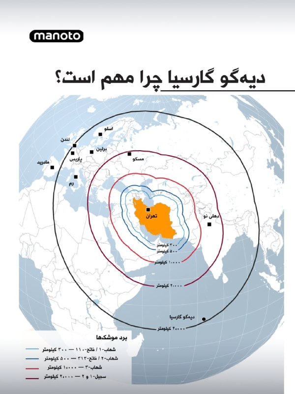 روزنامۀ وال‌استریت جورنال به نقل از چند منبع رسمی آمریکایی گزارش داده که ایران دو موشک بالستیک میان‌برد به سمت پایگاه دیه‌گو گارسیا در اقیانوس هند شلیک کرده بوده است.بر پایۀ این گزارش،‌ هیچ‌یک از این موشک‌ها به پایگاه هوایی مشترک آمریکا و بریتانیا اصابت نکرده‌اند؛ یکی در طول مسیر، در آب سقوط کرده و یک ناو ایالات متحده هم یک موشک رهگیر SM-3 را به ‌سوی دیگری شلیک‌ کرده بوده است؛ هرچند مشخص نیست که عملیات رهگیری و انهدام موفقیت‌آمیز بوده است یا خیر.@VahidHeadlineهنوز تردیدهایی وجود دارد که آیا ایران موشک‌هایی با توان رسیدن به دیه‌گو گارسیا در اقیانوس هند دارد یا نه.این پایگاه نظامی بریتانیا که اغلب توسط بمب‌افکن‌های دوربرد نیروی هوایی آمریکا استفاده می‌شود، حدود ۳۸۰۰ کیلومتر از ایران فاصله دارد.تا کنون تصور می‌شد ایران موشک‌های بالستیک با برد متوسط و حدود ۲۰۰۰ کیلومتر در اختیار دارد.با این حال، برخی تحلیلگران نظامی معتقدند موشک خرمشهر ممکن است برد بیشتری داشته باشد.مرکز تحقیقاتی و آموزشی آلما در اسرائیل برد موشک خرمشهر ایران را تا ۳۰۰۰ کیلومتر اعلام کرده است. گفته می‌شود این موشک بر اساس یک موشک میان‌برد کره شمالی توسعه یافته است.@VahidHeadlineیوت کوپر، وزیر خارجه بریتانیا، روز شنبه حملات موشکی ایران به سمت پایگاه دیه‌گو گارسیا در اقیانوس هند را محکوم کرد و در عین حال تأکید کرد که لندن «موضعی متفاوت از آمریکا و اسرائیل» در این درگیری اتخاذ کرده است.در عین حال وزارت دفاع بریتانیا از اظهارنظر دربارهٔ زمان انجام این حمله خودداری کرد.@VahidHeadline📡 @VahidOnline