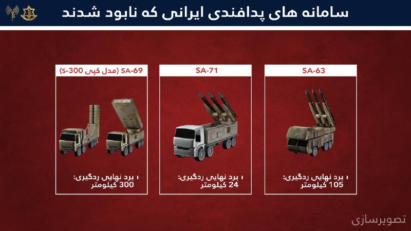 ارتش اسرائیل با انتشار تصاویر بالا نوشتهحدود ۲۰۰ فروند جنگنده بزرگ‌ترین عملیات پروازی تهاجمی در تاریخ نیروی هوایی اسرائیل را علیه سامانه‌های موشکی و پدافند هوایی حکومت ایران در غرب و مرکز ایران را به پایان رساندند. جنگنده‌های نیروی هوایی صدها مهمات را علیه حدود ۵۰۰ هدف، از جمله سامانه‌های پدافند هوایی و پرتابگرهای موشکی، به‌طور هم‌زمان در چندین منطقه در سراسر ایران به کار گرفتند.📡 @VahidOnlineارتش اسرائیل با انتشار تصاویر بالا نوشتهحدود ۲۰۰ فروند جنگنده بزرگ‌ترین عملیات پروازی تهاجمی در تاریخ نیروی هوایی اسرائیل را علیه سامانه‌های موشکی و پدافند هوایی حکومت ایران در غرب و مرکز ایران را به پایان رساندند. جنگنده‌های نیروی هوایی صدها مهمات را علیه حدود ۵۰۰ هدف، از جمله سامانه‌های پدافند هوایی و پرتابگرهای موشکی، به‌طور هم‌زمان در چندین منطقه در سراسر ایران به کار گرفتند.📡 @VahidOnline