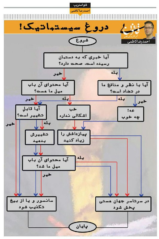 نقشه راه سیستم سرکوب در بازتاب مسائل داخلی و خارجی#دروغ_سیستماتیک MehdiMMJ