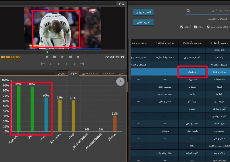 اگر برای شما هم سؤاله که چطور حجم عظیمی از محتوای تصویری رو می‌شه به طور خودکار و با هوش مصنوعی پیمایش و تحلیل و در نهایت #سانسور یا به قولی #ممیزی کرد به جزئیات این اسکرین‌شات‌ها از محصولات شرکت آپاسای داده سیستم توجه کنید.یک نرم‌افزار هم برای تشخیص چهره‌ها دارند. شبیه چیزی که مثلا در گوگل فوتوز می‌بینید که هر چهره‌ای رو که پخش می‌شه تحلیل می‌کنند و بر اون اساس دسته‌بندی انجام می‌دن. و البته تحلیل هر چیز دیگری که هست از قطعات بیرونی خودرو گرفته تا چمنزار با این طور نرم‌افزارها انجام می‌شه.nimaبرچسب آنرمال ۱