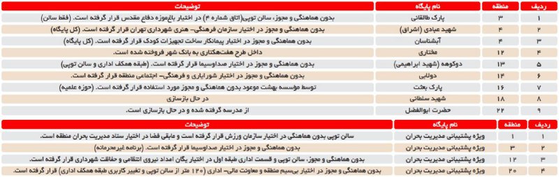 SadraMohaqeq