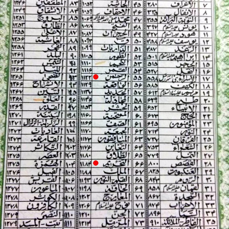 جالبه! در #قرآن