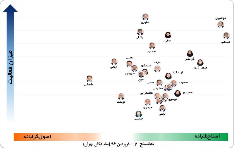نسخه‌ی ۲ #نماسنج (سنجش عملکرد #نمایندگان #مجلس) - فروردین ۹۶MJalaeipour