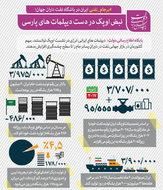این هم #اینفوگراف پایگاه اطلاع رسانی دولت ایران درباره #توافق_اوپک بر کاهش تولید.AmirPaivar