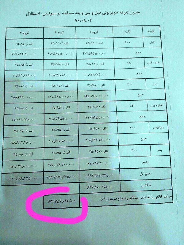 تعرفه آگهی‌های #صداوسیما #دربی ۸۵، پیش ازبازی هرثانیه ۶۹میلیون و بین دونیمه ۱۳۹میلیون تومان. این مسابقه بیش از ۱۶میلیارد تومان درآمدداردkhabaronlinee