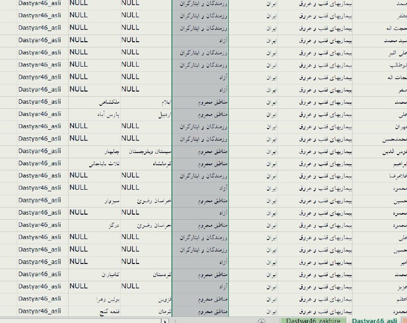 فهرست پذیرفته‌شدگان و نوع سهمیه دوره‌های دستیاری پزشکی لو رفتطبق این اطلاعات در اکثر رشته‌ها حدود ٧٠٪ پذیرفته‌شدگان سهمیه دارند.FattahiFarzadافشای نام #پزشکان_سهمیه‌ایاطلاعات پذیرفته‌شدگان ۵ دوره دستیاری، آزمون تخصص پزشکان، افشا شده و حالا می‌دانیم کدام پزشکانِ متخصص، سهمیه‌ای هستند. مهم‌تر از اسامی، شدت سهمیه‌هاست؛ در اکثر رشته‌ها تنها حدود ۳۰درصد پذیرفته‌شدگان بدون سهمیه‌اند!|مثلا از ۱۵۵ پذیرفته‌شده رشته ارتوپدی دوره ۴۶، تنها ۵۹ نفر #سهمیه ندارند. یا درباره رشته قلب و عروق از ۲۲۹ نفر پذیرفته‌شده تنها ۸۹ نفر بدون سهمیه قبول شدند. یعنی ۶۲درصد قبول‌شدگان تخصص قلب کشور، پزشکان سهمیه‌ای هستند! ... اطلاعات کاملی از پنج دوره داریم که به نظر از دل سنجش وزارت بهداشت منتشر شده.  ... اینجا درباره این موضوع و اطلاعات تازه از پرونده پزشکان سهمیه‌ای نوشتم