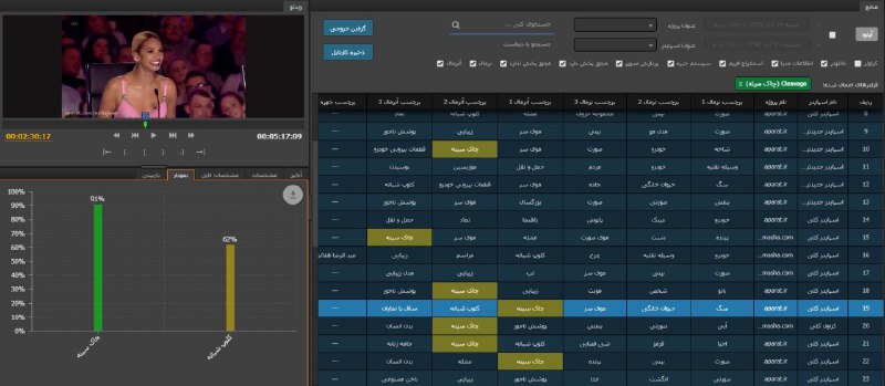 اگر برای شما هم سؤاله که چطور حجم عظیمی از محتوای تصویری رو می‌شه به طور خودکار و با هوش مصنوعی پیمایش و تحلیل و در نهایت #سانسور یا به قولی #ممیزی کرد به جزئیات این اسکرین‌شات‌ها از محصولات شرکت آپاسای داده سیستم توجه کنید.یک نرم‌افزار هم برای تشخیص چهره‌ها دارند. شبیه چیزی که مثلا در گوگل فوتوز می‌بینید که هر چهره‌ای رو که پخش می‌شه تحلیل می‌کنند و بر اون اساس دسته‌بندی انجام می‌دن. و البته تحلیل هر چیز دیگری که هست از قطعات بیرونی خودرو گرفته تا چمنزار با این طور نرم‌افزارها انجام می‌شه.nimaبرچسب آنرمال ۱