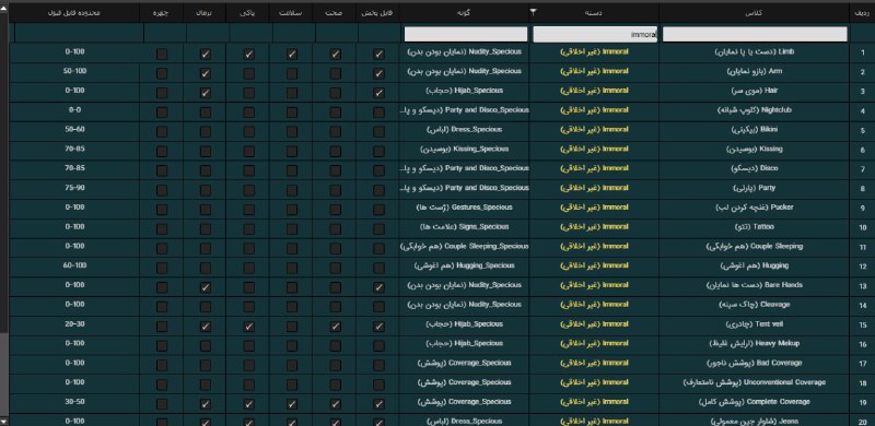اگر برای شما هم سؤاله که چطور حجم عظیمی از محتوای تصویری رو می‌شه به طور خودکار و با هوش مصنوعی پیمایش و تحلیل و در نهایت #سانسور یا به قولی #ممیزی کرد به جزئیات این اسکرین‌شات‌ها از محصولات شرکت آپاسای داده سیستم توجه کنید.یک نرم‌افزار هم برای تشخیص چهره‌ها دارند. شبیه چیزی که مثلا در گوگل فوتوز می‌بینید که هر چهره‌ای رو که پخش می‌شه تحلیل می‌کنند و بر اون اساس دسته‌بندی انجام می‌دن. و البته تحلیل هر چیز دیگری که هست از قطعات بیرونی خودرو گرفته تا چمنزار با این طور نرم‌افزارها انجام می‌شه.nimaبرچسب آنرمال ۱