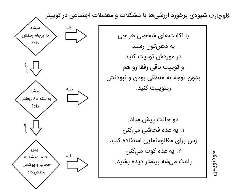 twitter.com/KhodNeviss/status/885423456099196928#فلوچارت #ولاییون📡 @VahidOnline