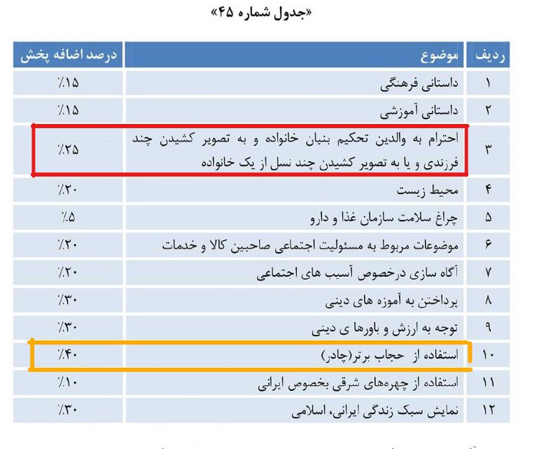 دقت کردید تو #تبلیغات تلویزیون دوغ رو چهار نسل با هم می‌خورن یا ظرف‌هاشون رو جد اندر جد با یه مایع ظرفشویی می‌شورن؟ به خاطر اضافه‌پخشیه که صداوسیما بهشون می‌ده 