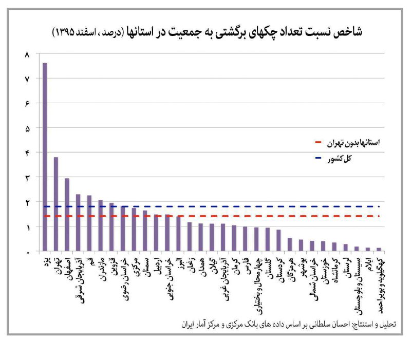 اقتصادآنلاین