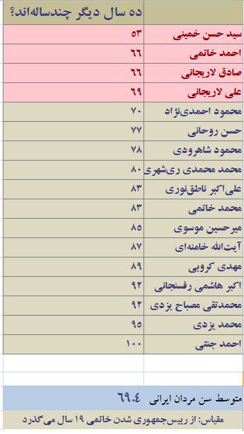 MHMD Moeini
