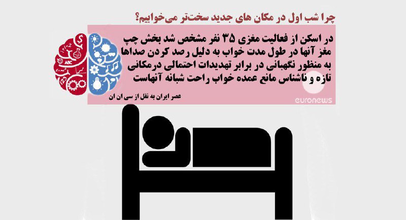 euronews فارسی