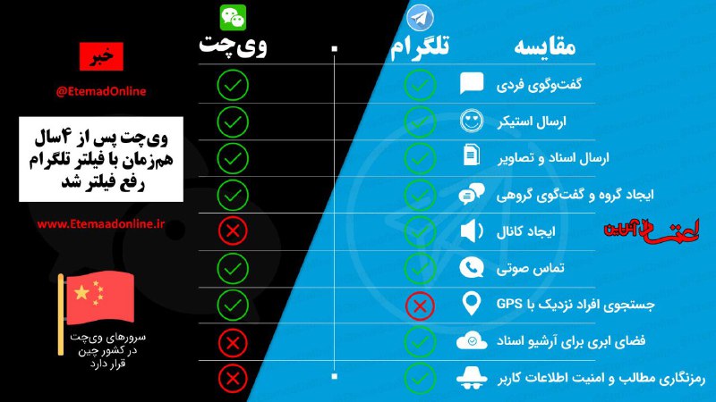 اینفوگرافیک