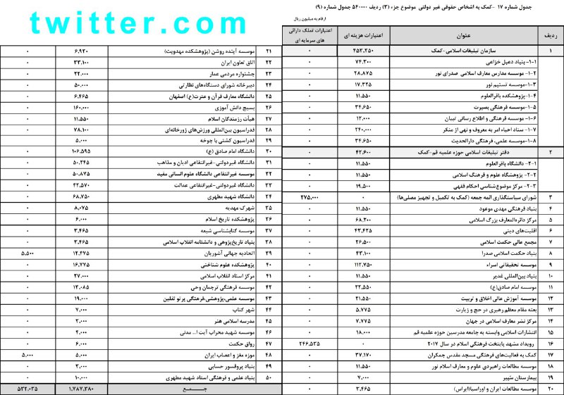 Vahid Online وحید آنلاین