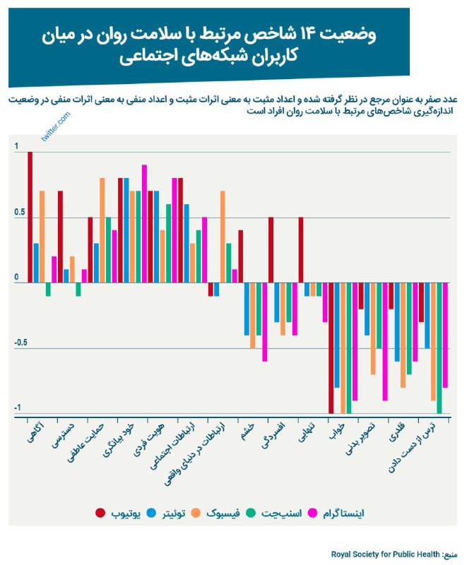euronews فارسی