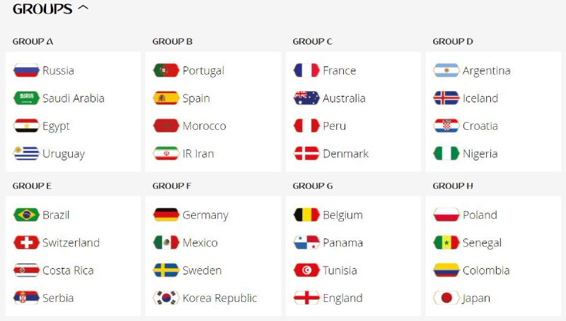 گروه‌بندی نهایی جام جهانی ۲۰۱۸ فوتبال در روسیه مشخص شد.تیم ملی ایران در یکی از سخت‌ترین گروه‌ها قرار گرفت.IranNewspaper
