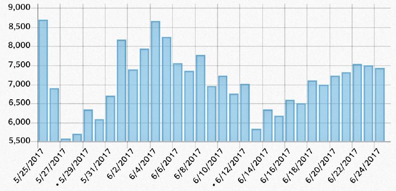 اول #رمضان و #شب_قدر اول آمار بازدید #ویکی‌پدیا ی #آمیزش_جنسی کاهش داشته8Retro