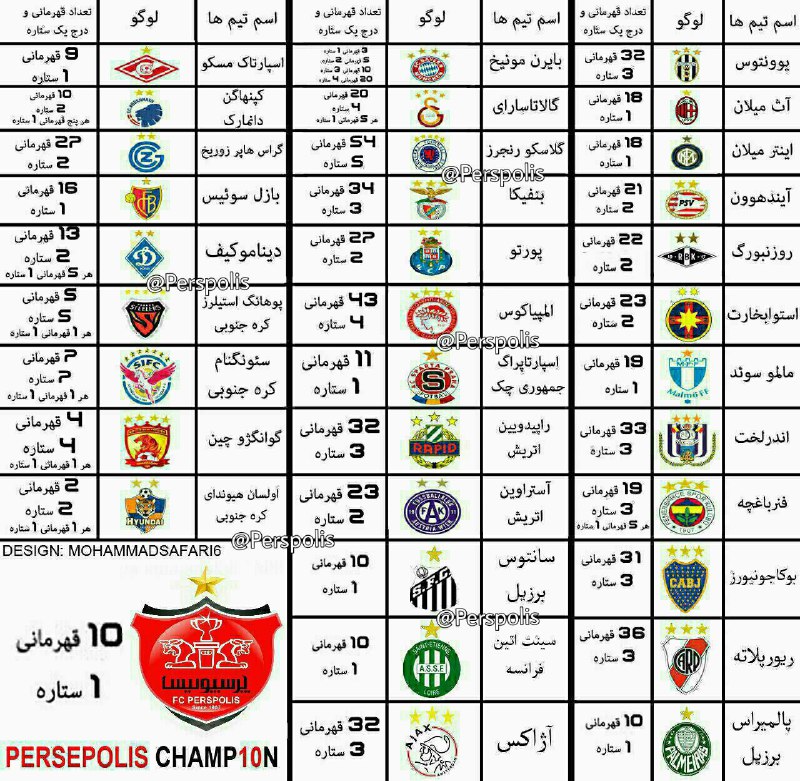 پرسپولیسی‌ها هم این رو فرستادندکه لابد یعنی #ستاره روی #لوگو برای ده بار قهرمانیهEhsan_ina