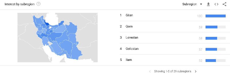 از تعداد توییت‌هایی که نوشته‌اند در حس #بویایی و #چشایی شون اختلال به وجود اومده و چیزی حس نمی‌کنند، متحیرم.nima1️⃣نمودار تعداد توییت‌ها با واژه های #بویایی یا #چشایی در یک ماه گذشتهBestFarsiسایر تصاویر