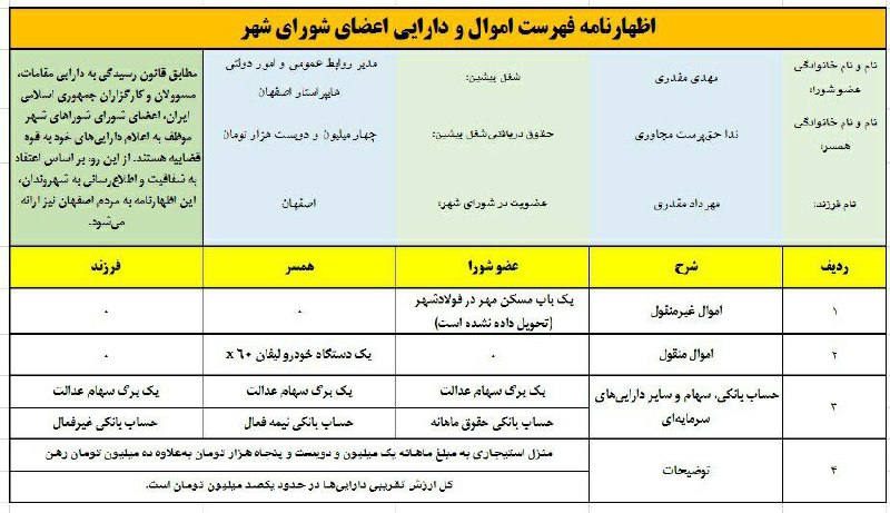 #مهدی_مقدری عضو منتخب #شورای_شهر #اصفهان