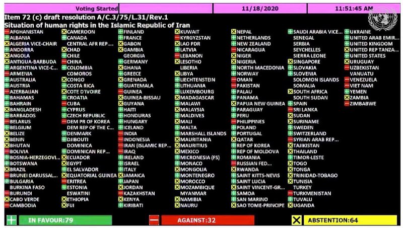 شصت و هفتمین #قطعنامه در محکومیت #جمهوری_اسلامی #ایران به‌ علت نقض فاحش #حقوق_بشر در کمیته سوم مجمع عمومی #سازمان_ملل متحد تصویب شد. این قطعنامه با ۷۹ رأی موافق، ۳۲ رأی مخالف و ۶۴ رأی ممتنع به‌ تصویب رسید. پیش‌نویس قطعنامه شش صفحه‌ای محکومیت حکومت جمهوری اسلامی در نقض گسترده حقوق بشر امسال هم همچون سال‌های گذشته توسط دولت کانادا به کمیته سوم مجمع عمومی سازمان ملل متحد ارائه شده است.به‌ موجب این قطعنامه مصوب، پرونده حقوق بشری ایران برای یک‌سال دیگر نیز مفتوح باقی خواهد ماند.در این قطعنامه شش صفحه‌ای اما نسبت به «صدور و اجرای احکام #اعدام به‌ویژه اعدام‌های انجام شده بر مبنای #اعتراف_اجباری و همچنین اعدام کودک-مجرمان»، «تداوم بازداشت‌های خودسرانه»، «شرایط زندان‌ها»، «#تبعیض‌ علیه #زنان، به‌ویژه در دوران کرونا»، «محدودیت‌ شدید #آزادی_بیان و #آزادی_عقیده»، «فشار فزاینده علیه اقلیت‌های مذهبی از جمله اعضای جامعه #بهایی»‌، «نقض حقوق زندانیان سیاسی از جمله عدم دسترسی آنها به وکیل» و همچنین «توجه به وضعیت یک میلیون پناهنده #افغانستانی»، ابراز نگرانی شده است.RadioZamaneh📡 @VahidOnline
