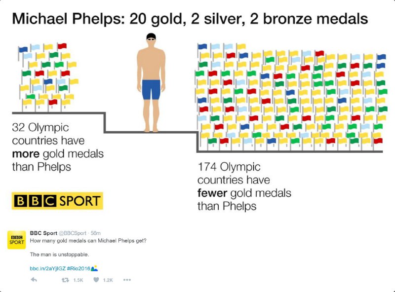 و این اینفوگرافیک BBC