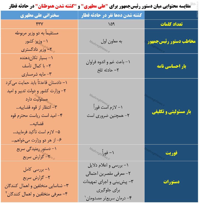 تحلیل محتوای دو دستور #روحانی برای علی #مطهری و قربانیان سانحه تصادف #قطارrkeiani