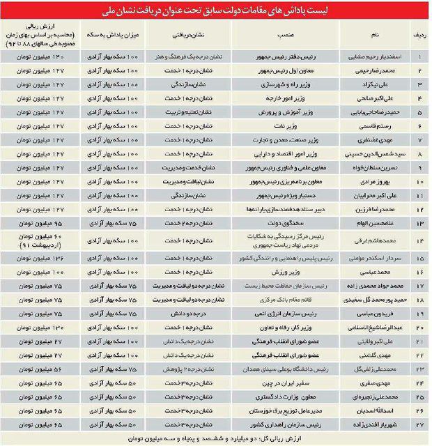 خبرگزاری ایسنا