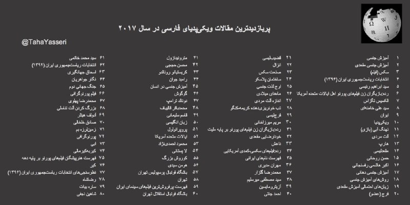 پربازدیدترین صفحات #ویکی‌پدیای_فارسی در سال ۲۰۱۷ به ترتیب میزان بازدید.بیشتر صفحات مربوط به مسائل #جنسی هستند.TahaYasseri