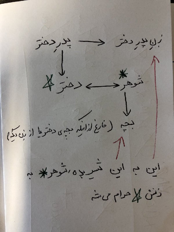 شیر تو شیر samadbeygiدرگیر اون قسمت «شیر آن پدر» شدم Leonardo7تصویر دوم
