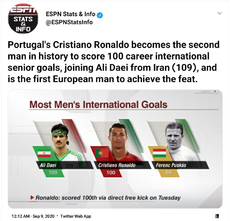 گل صدم #رونالدو در بازی‌های ملی. او دومین فوتبالیست تاریخ است که تعداد گل‌های ملی‌اش سه رقمی شده. اولین نفر #علی_دایی بود. RasoulMajidiرونالدو صد و یک گله شدشمارش معکوس برای شکستن رکورد دایی آغاز شدpersepolisiamرونالدو ۲ تا گل زده امشب. علی دایی قبل بازی بعدی جای زنبور باید خرس بفرسته پای رونالدو رو گاز بگیرهHamedTabaarخدارو چه دیدی شاید همون پنالتی که بیرانوند گرفت رکورد علی دایی رو نگه‌داشت 