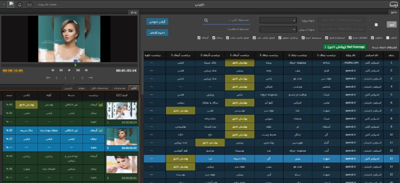 اگر برای شما هم سؤاله که چطور حجم عظیمی از محتوای تصویری رو می‌شه به طور خودکار و با هوش مصنوعی پیمایش و تحلیل و در نهایت #سانسور یا به قولی #ممیزی کرد به جزئیات این اسکرین‌شات‌ها از محصولات شرکت آپاسای داده سیستم توجه کنید.یک نرم‌افزار هم برای تشخیص چهره‌ها دارند. شبیه چیزی که مثلا در گوگل فوتوز می‌بینید که هر چهره‌ای رو که پخش می‌شه تحلیل می‌کنند و بر اون اساس دسته‌بندی انجام می‌دن. و البته تحلیل هر چیز دیگری که هست از قطعات بیرونی خودرو گرفته تا چمنزار با این طور نرم‌افزارها انجام می‌شه.nimaبرچسب آنرمال ۱