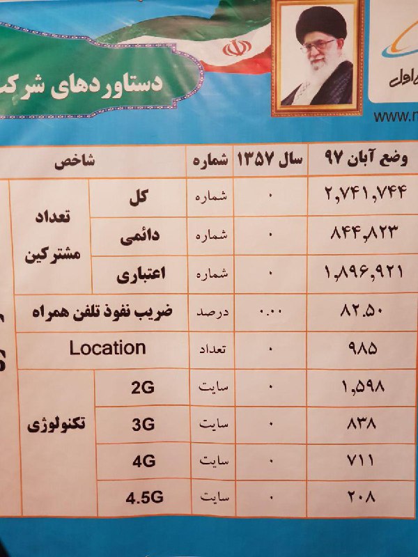 نمی‌تونم باور کنم این روامکان نداره یکی نشسته باشه همچین جدولی رو ساخته باشه behnammodern#مقایسه #انقلاب۵۷📡 @VahidOnlineنمی‌تونم باور کنم این روامکان نداره یکی نشسته باشه همچین جدولی رو ساخته باشه behnammodern#مقایسه #انقلاب۵۷📡 @VahidOnline