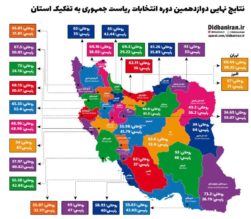 نتایج #انتخابات ریاست جمهوری به تفکیک استان بر اساس آمار رسمی وزارت کشورIranNewspaper
