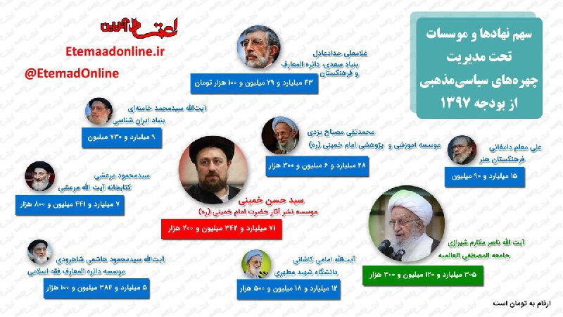 اعتماد آنلاین