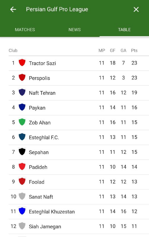 گوگل‌ناو کارت جدول #لیگ_برتر #فوتبال_ایران رو به کارت‌هاش اضافه کردهnima