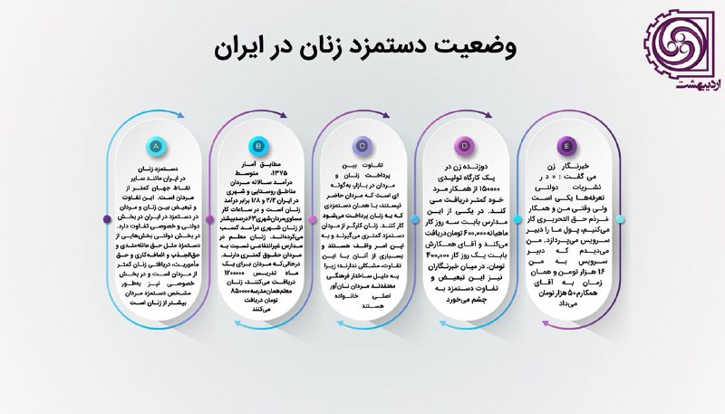 #اینفوگرافیوضعیت دستمزد زنان در ایران✅ @OrDHeaven