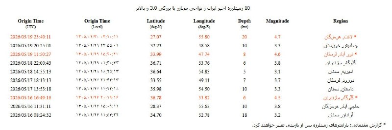 زمین‌لرزه در قشمآپدیت