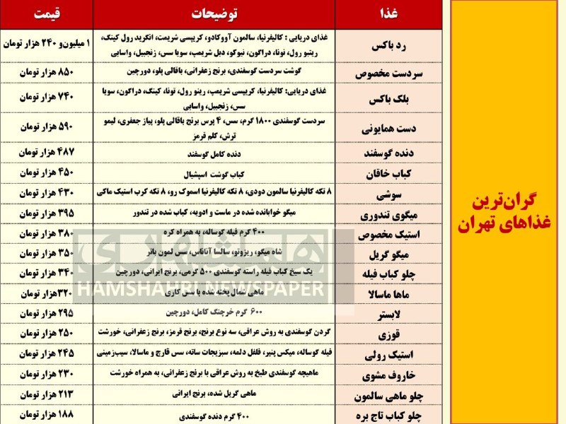 #گران‌ترین غذاهای رستوران‌های #تهرانیعنی می‌رن #رستوران میگن یک پرس 